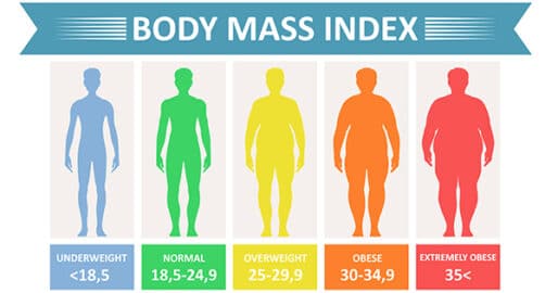 healthy body mass index calculator